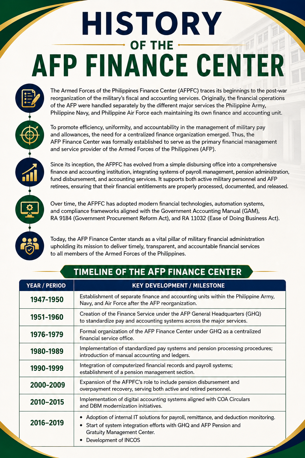 AFPFC History