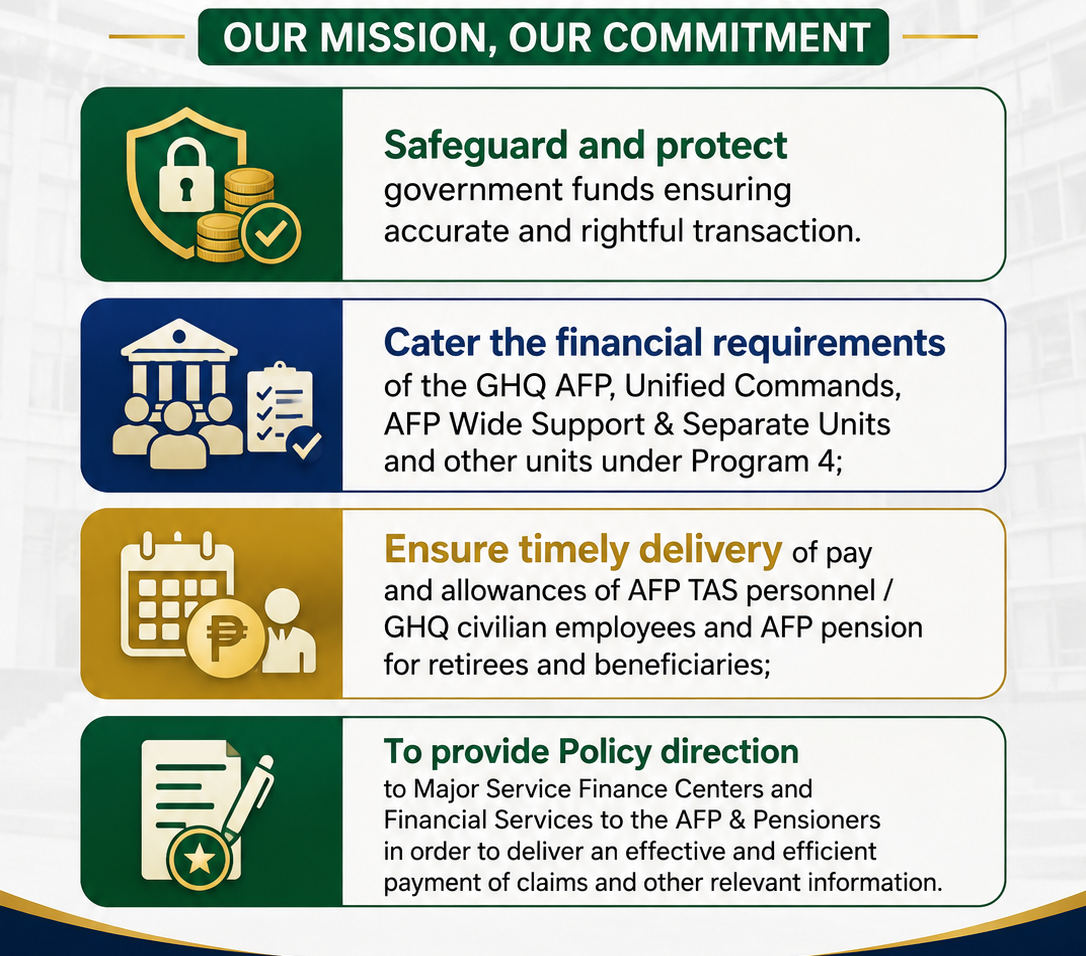 AFPFC Mission