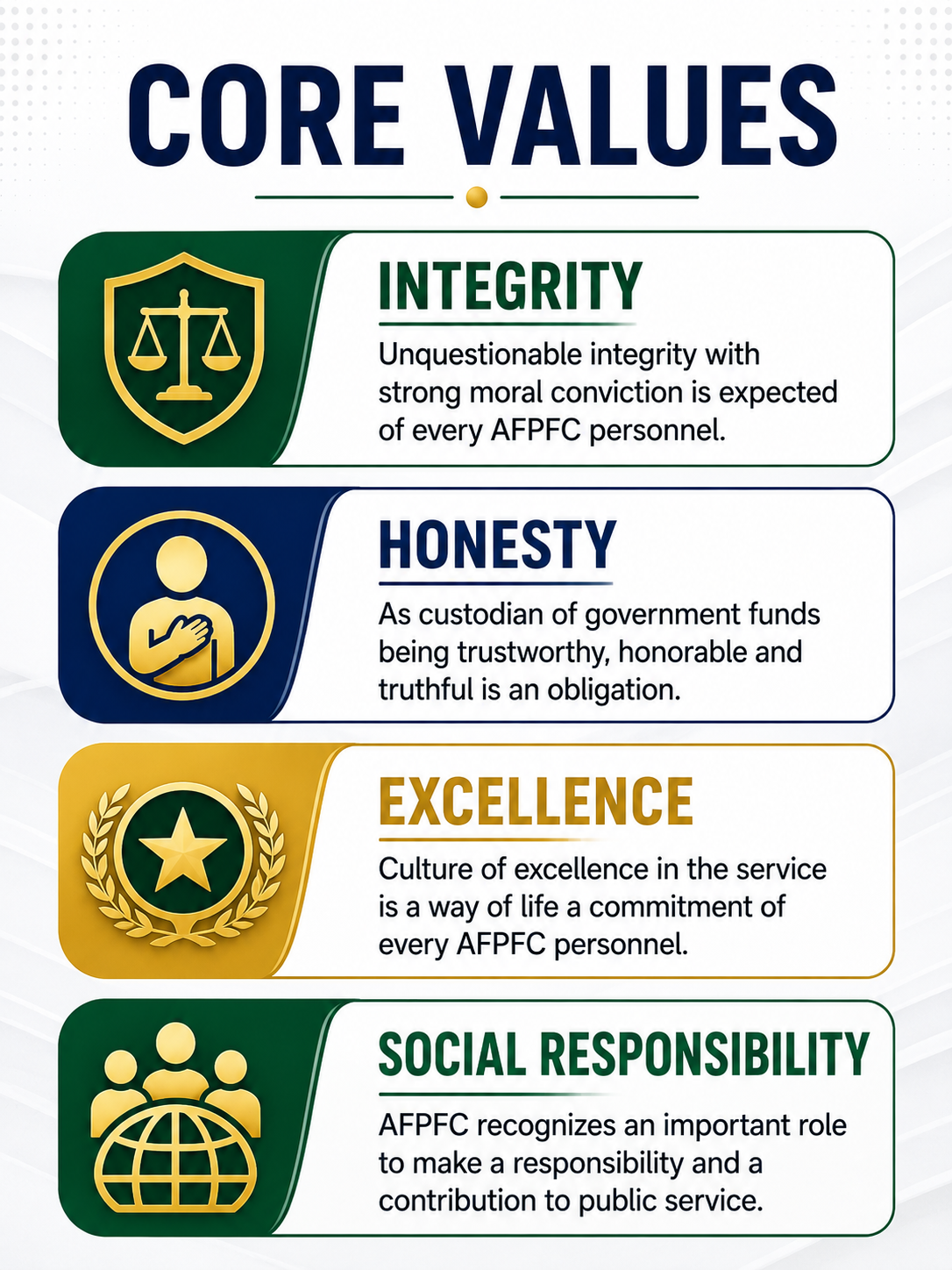 AFPFC Core Values